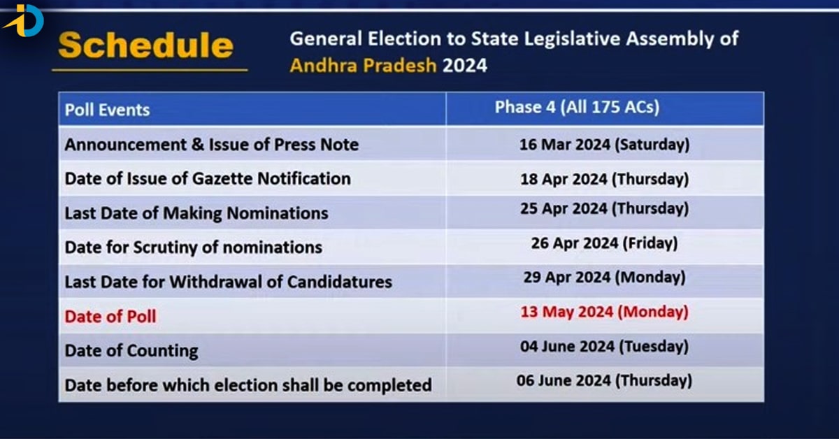 EC announce AP elections date