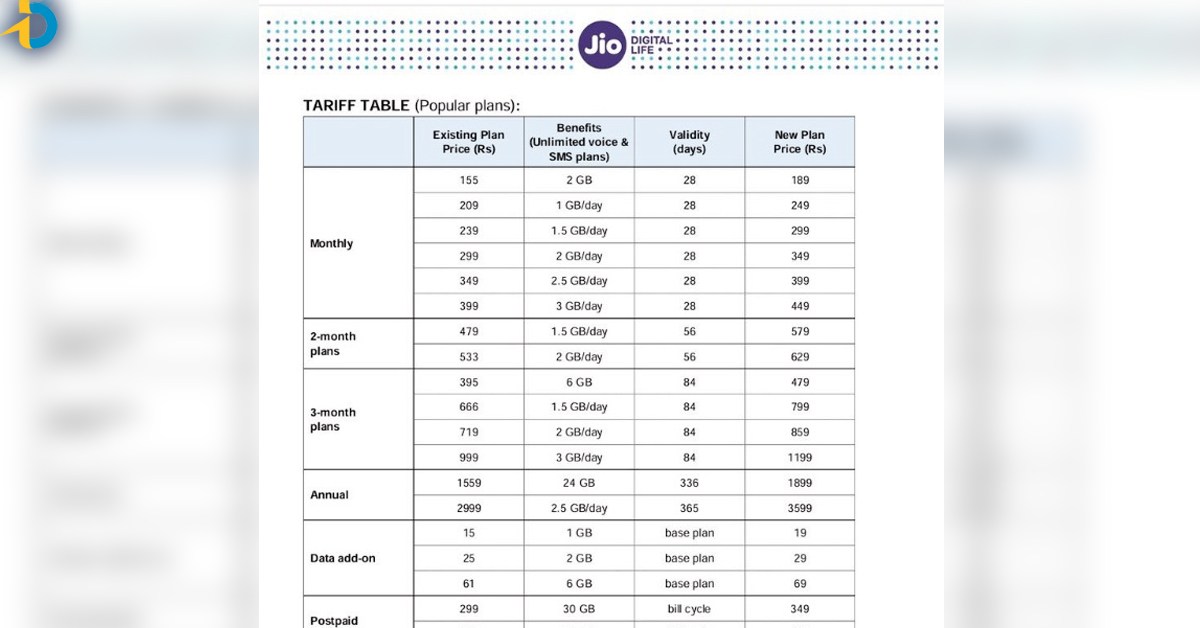 Jio recharge