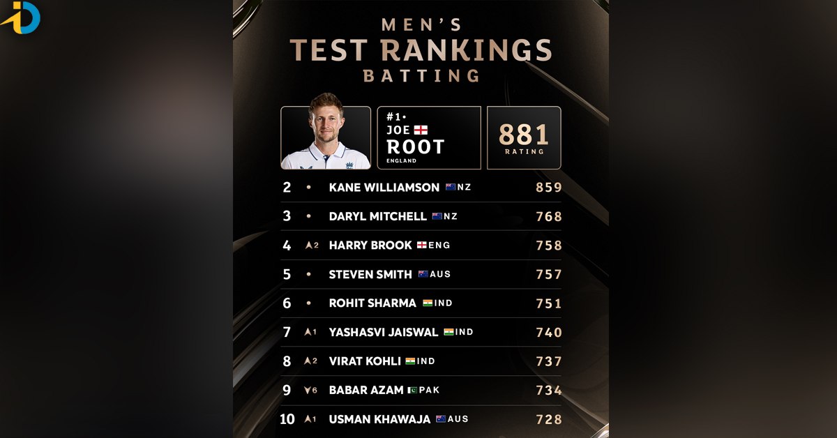 icc test rankings
